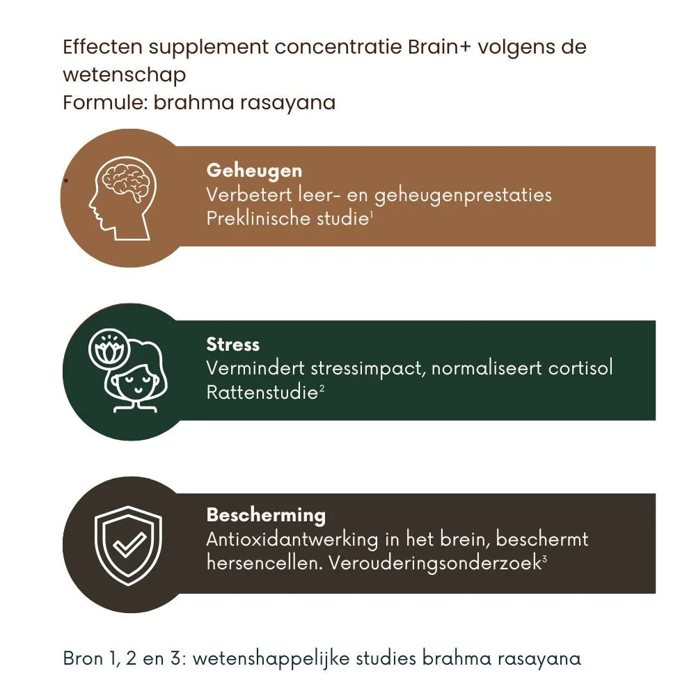 Wetenschappelijk onderzoek naar supplement concentratie Brain+